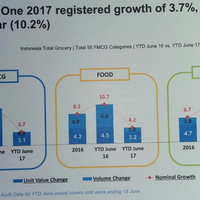 indofood-bantah-adanya-penurunan-daya-beli-di-masyarakat