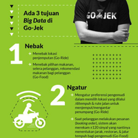 penasaran-bagaimana-pengguna-memberi-untung-bagi-go-jek