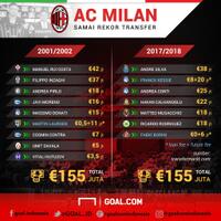 ac-milan-7-8--il-nuovo-diavolo