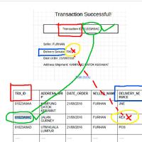 test-menjadi-software-quality-assurance-engineer