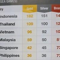 parah-tidak-hanya-terbalik-bendera-indonesia-juga-tertukar