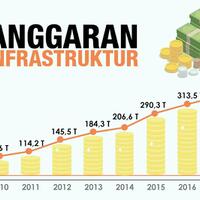 infrastruktur-baru-gebrakan-jokowi