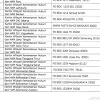 yang-ikut-tes-cpns-kemenkumham-2017-dimari