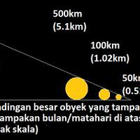 menjawab-flat-earth-101-mengungkap-kebohongan-propaganda-bumi-datar---part-2