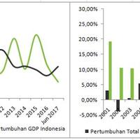 benarkan-indonesia-krisis-utang