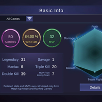 mobile-legends-bang-bang-5vs5-fair-moba-for-mobile-3-lane---part-1