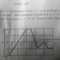 tempat-nongkrongnya-pemerhati-mekanika-teknik-analisis-struktur