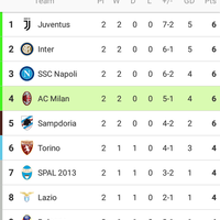 ac-milan-7-8--il-nuovo-diavolo