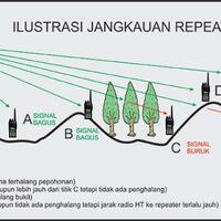 all-about-radio-pancar-ulang-rpu---repeater-dan-seluk-beluknya