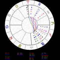 yuk-belajar-sendiri-lihat-rejeki-dan-pernikahan-lewat-birth-chart