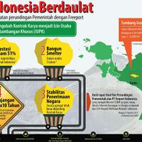 akan-kah-kita-mampu-membeli-saham-pt-freeport-indonesia