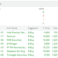 indo-premier-securities-ipot---head-office-jakarta---deposit-awal-hanya-rp-100-rb---part-1