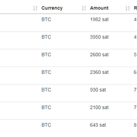 share-tips-trick-mendapatkan-00002-btc-perhari