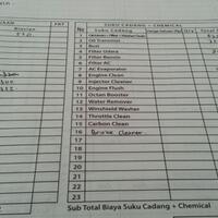 komunitas-honda-jazz-fit