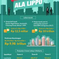 sponsored-meikarta-hunian-untuk-hidup-lebih-harmonis