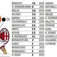 ac-milan-7-8--il-nuovo-diavolo----part-1