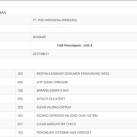 96089474diskusi94749608-semua-tentang-impor-ekspor-shipping-forwarding-bea-cukai---part-2