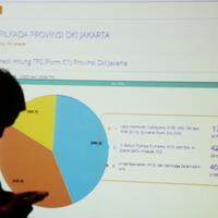 agama-pilkada-dki-dan-pilpres-as