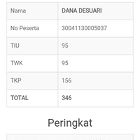 yang-ikut-tes-cpns-kemenkumham-2017-dimari---part-1