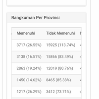 yang-ikut-tes-cpns-kemenkumham-2017-dimari---part-1