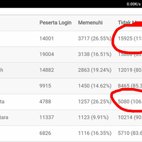 yang-ikut-tes-cpns-kemenkumham-2017-dimari---part-1