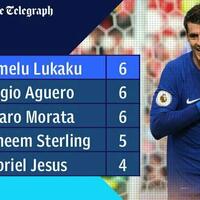 lounge-english-premier-league-season-2017-2018--we-are-kick--rush