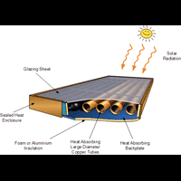 pemanas-air-tenaga-surya-buatan-sendiri-murah-dan-sederhana-dibawah-rp500-ribu