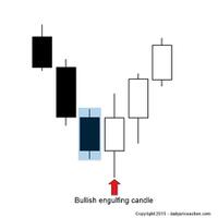 belajar-analisa-teknikal