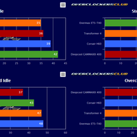 tips-perfect-cooling-setup---part-2