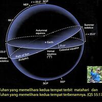 ternyata-kemiringan-sudut-sumbu-bumi-terinspirasi-dari-alquran