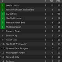 lounge-english-premier-league-season-2017-2018--we-are-kick--rush