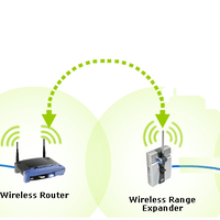 tanya-cara-untuk-memperluas-sinyal-wireless-menjadi-wired-lan-cable