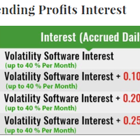 konsorsium-selama-120-hari-profit-up-to-40-modal-kembali-100