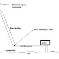 life-story-horor-drama-kisah-seorang-perantau-lanjutan