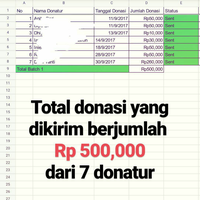 books-againts-cancer---charity-membantu-pasien-kanker-anak-dengan-membeli-buku