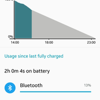 official-lounge-samsung-galaxy-note-4--do-you-note---part-2