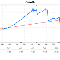 update-perfomance-ea-profit-5---20--bulan-dari-modal-insyallah-konsisten