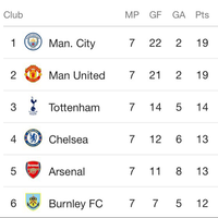 spectre-soccer-room-2017-2018