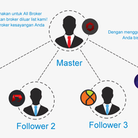 copy-trade-all-broker--cross-broker--forex-basecamp-terpercaya-dan-terbaik