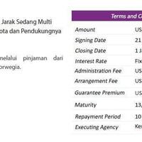 mengintip-budget-mef-tahap-2