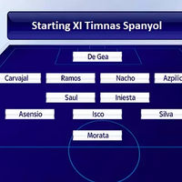 akan-seperti-ini-timnas-spanyol-andai-katalunya-merdeka