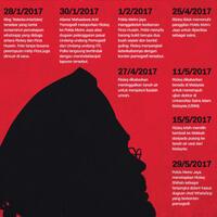 kasus-dugaan-pornografi-rizieq-shihab-masih-jalan-di-tempat