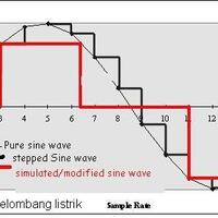 electrical-waveform-output-ups