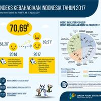 laki-laki-lebih-bahagia-lajang-juga-bahagia--indeks-kebahagiaan-indonesia