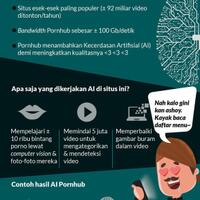 saat-kecerdasan-buatan-menyatu-dengan-situs-porno