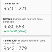 share-1300-bln-dari-google-adsense-hanya-menggunakan-blog-berbahasa-indonesia