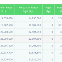 dicari-investor-tunggal-untuk-barbershop-didaerah-bandung