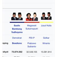 10-tahun-pemerintahan-sby-satu-dekade-yang-hilang