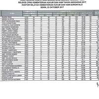 yang-ikut-tes-cpns-kemenkumham-2017-dimari---part-1