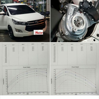 kioc----kaskus-innova-owners-community-----part-4